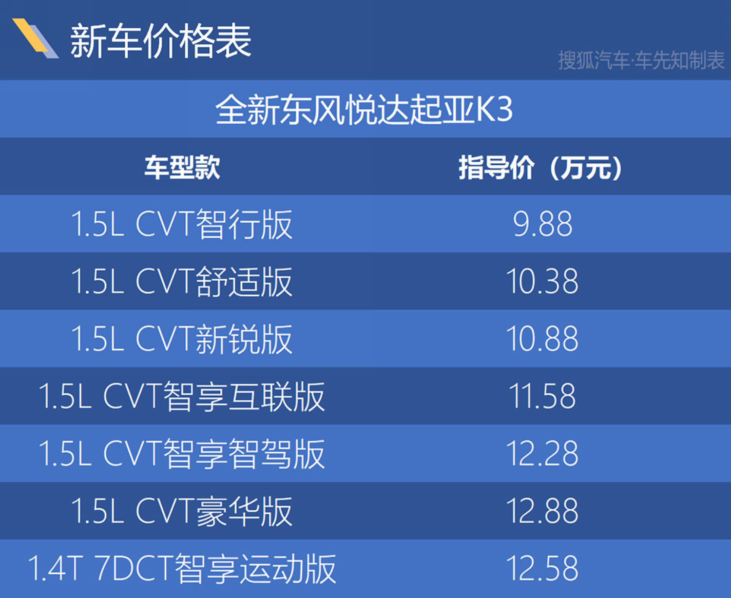 主推15lcvt新锐版全新一代起亚k3购车手册2016款起亚k3评测视频